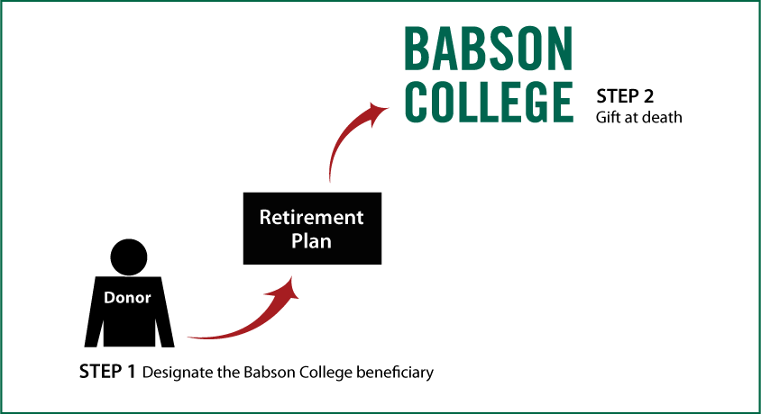 Gifts from Retirement Plans at Death Thumbnail